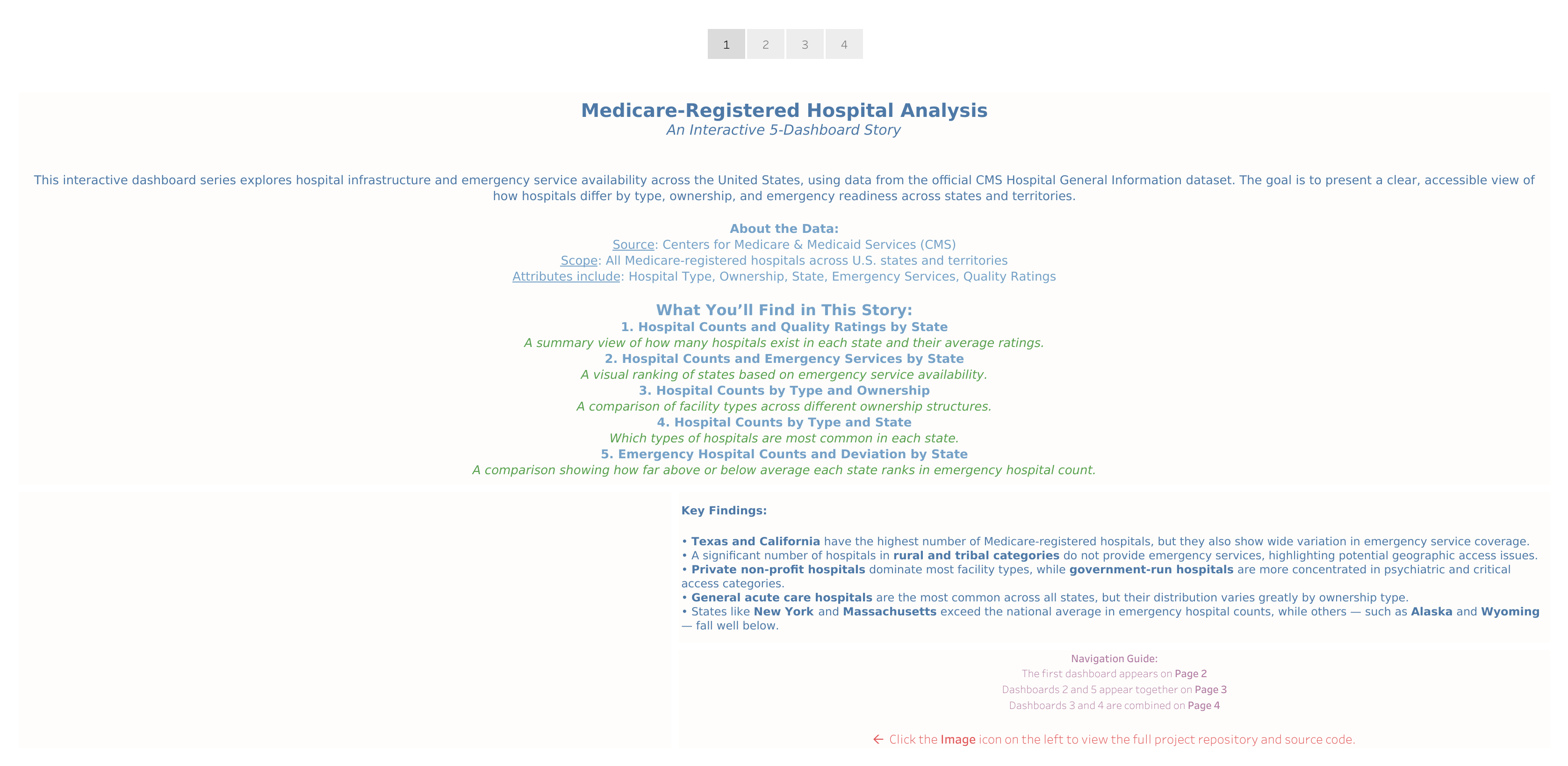Dashboard Story Overview