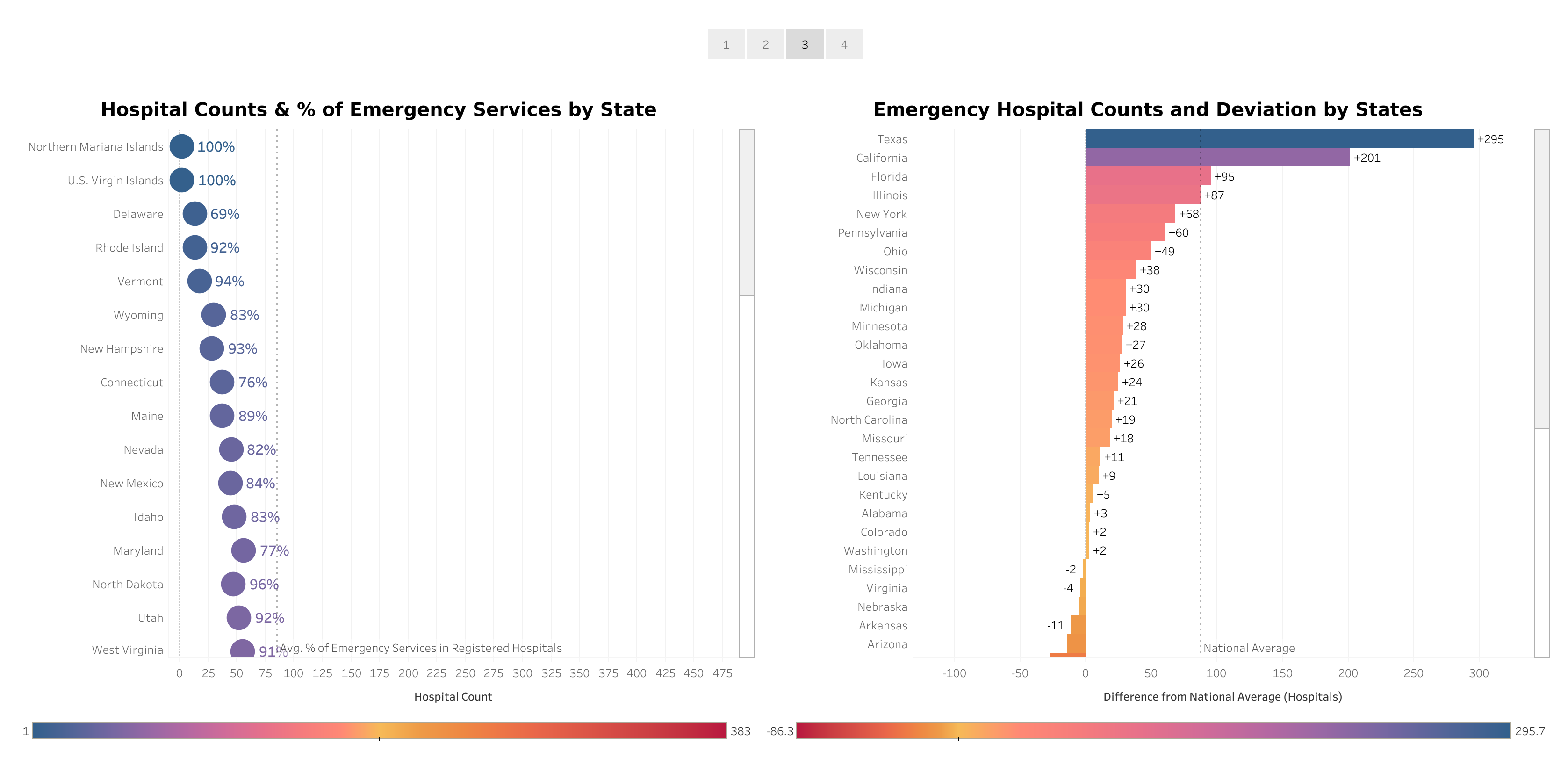 Emergency Services and Deviation by State