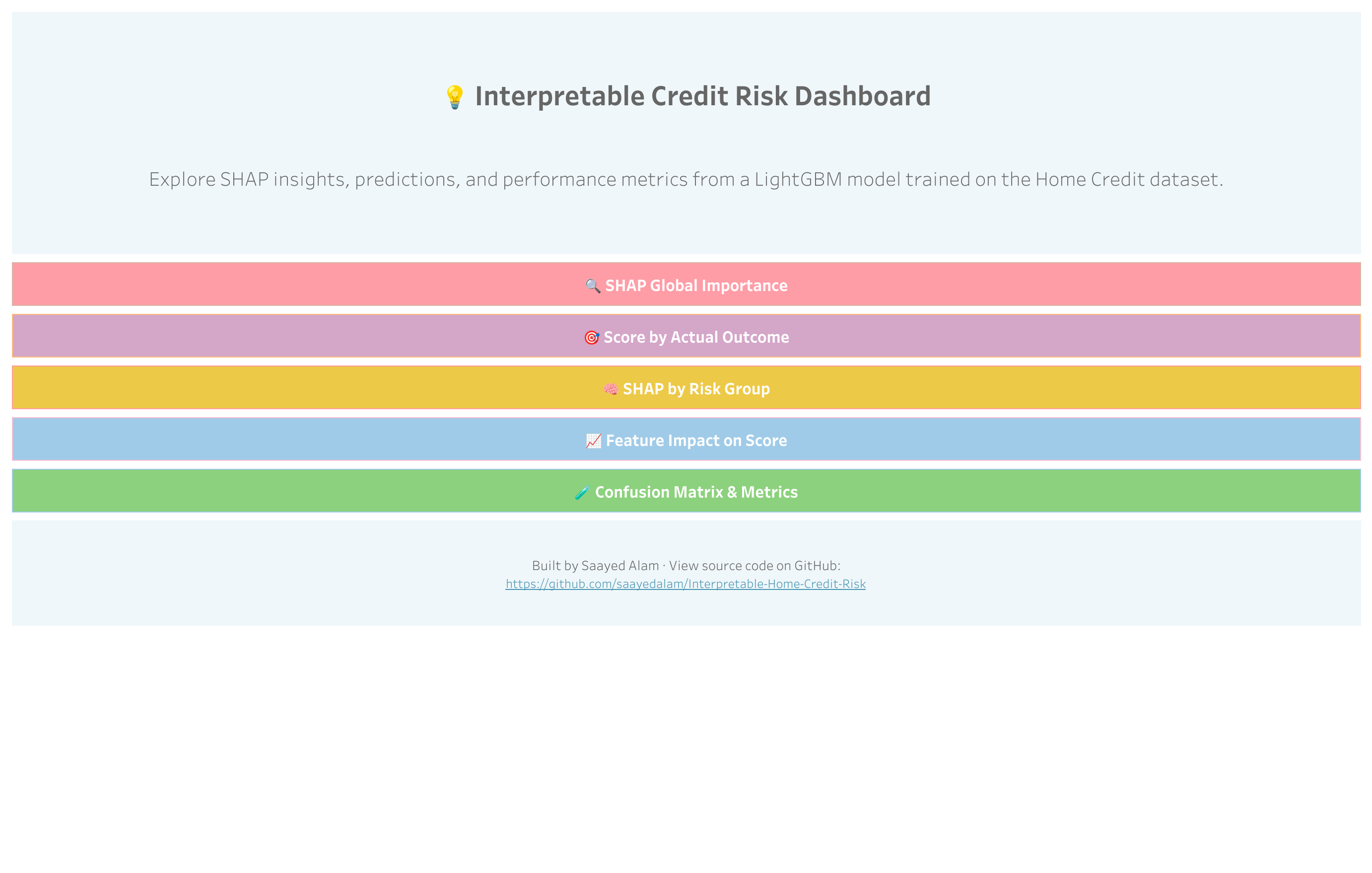 Overview — Dashboard Home