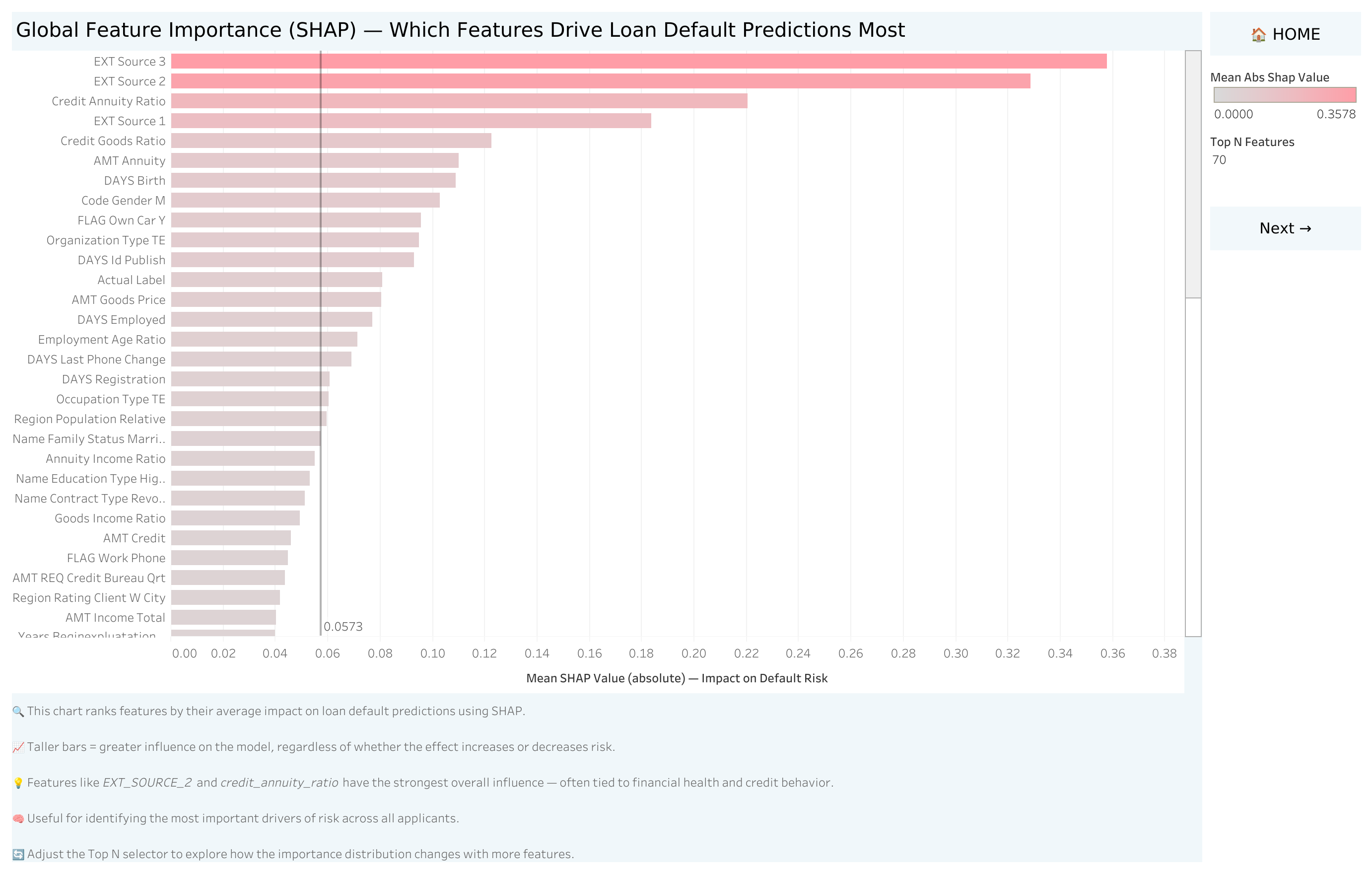 SHAP Global Feature Importance