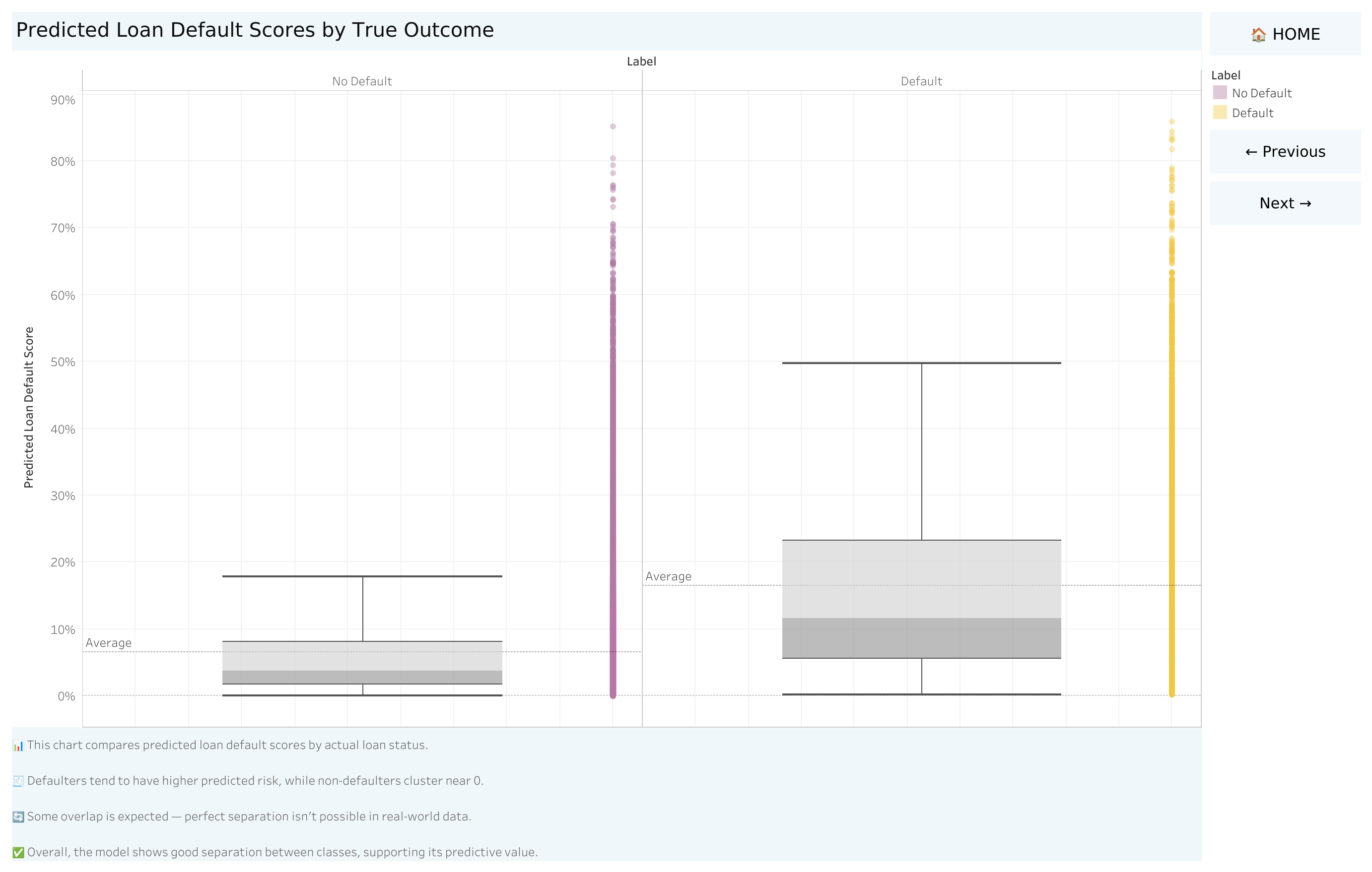 Score by Actual Outcome
