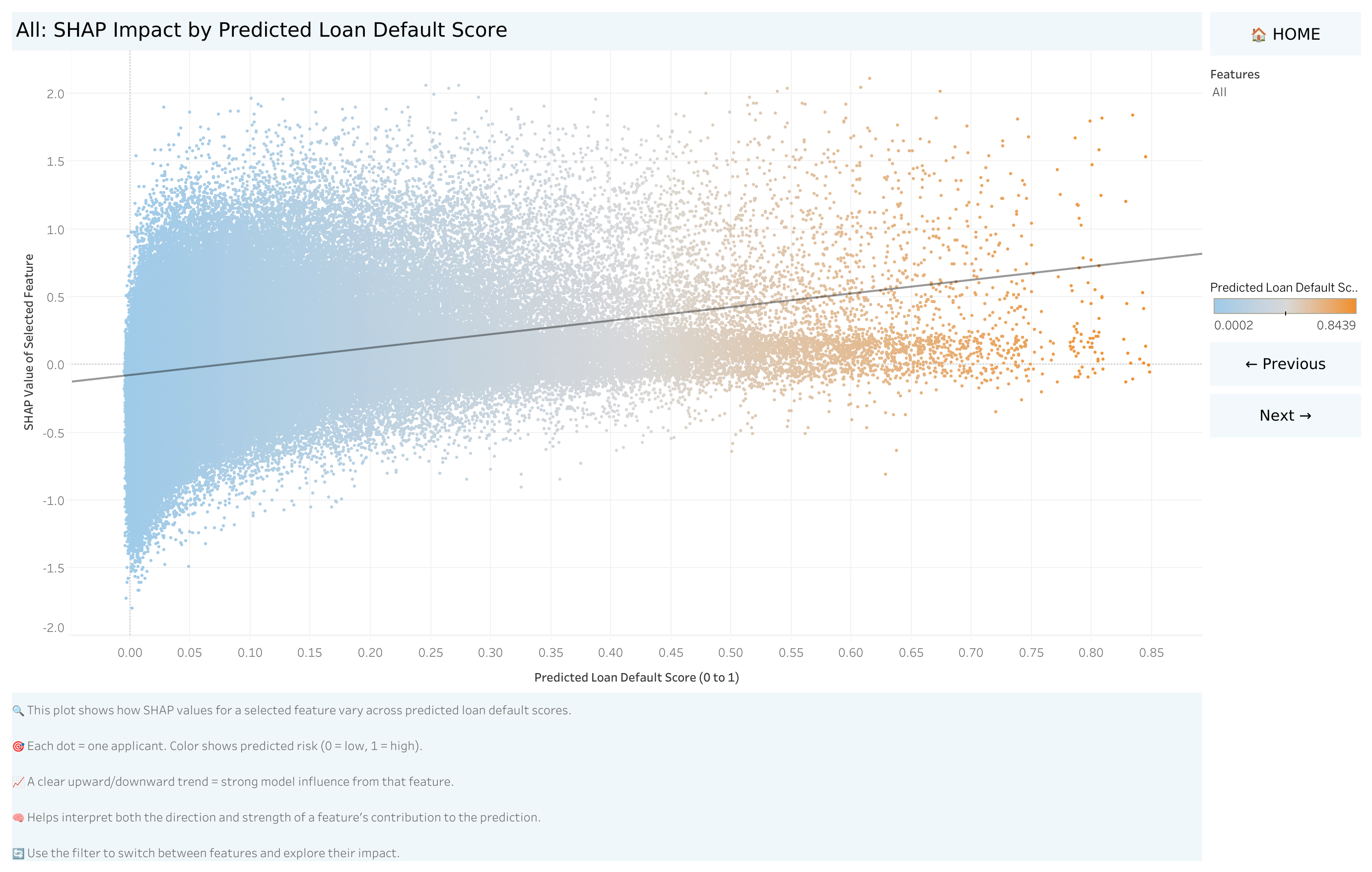 Feature Impact on Score